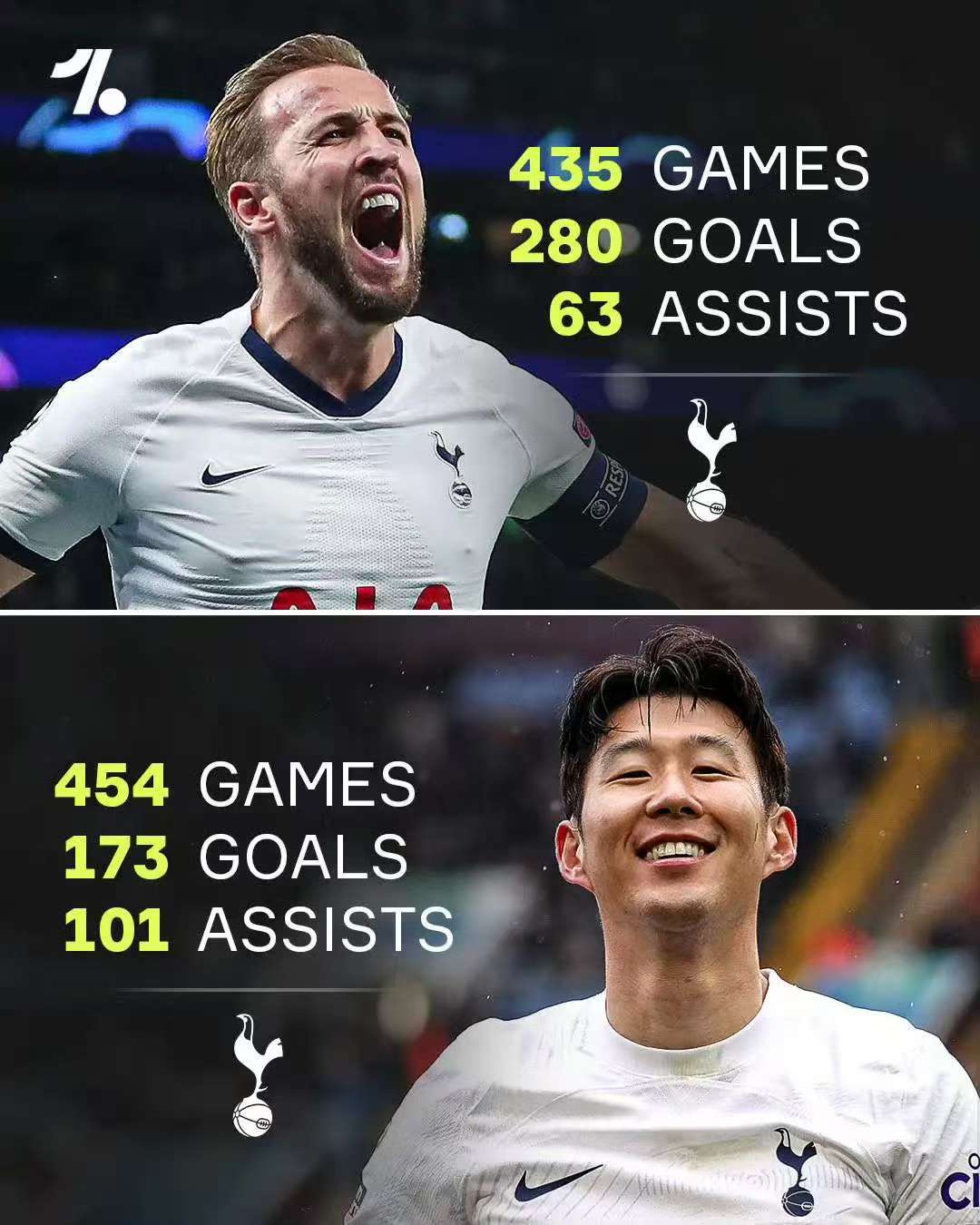 Son Heung-min neemt na een carrière van tien jaar afscheid van Tottenham Hotspur.